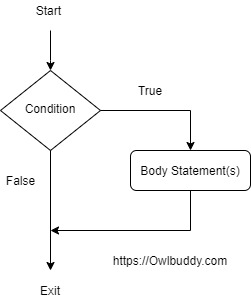 Branching statement in PHP