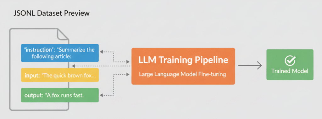 Fine-tune open-source LLM - 2